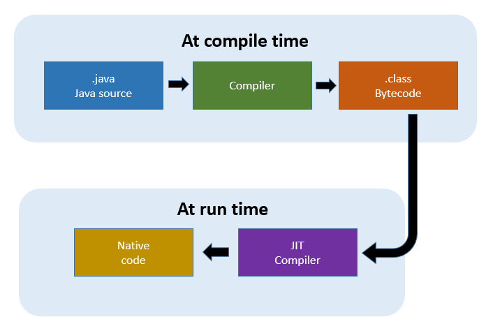 java-virtual-machine-jvm-jdk-jre-simple-code-hot-sex-picture