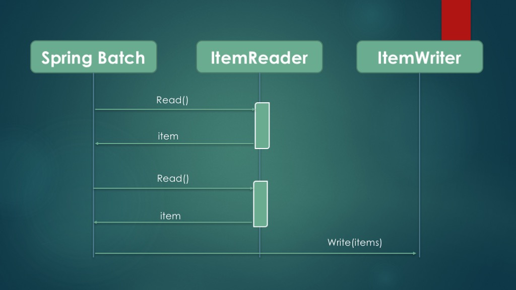 spring-batch-read-from-file-and-write-to-database-from-form-blingrang