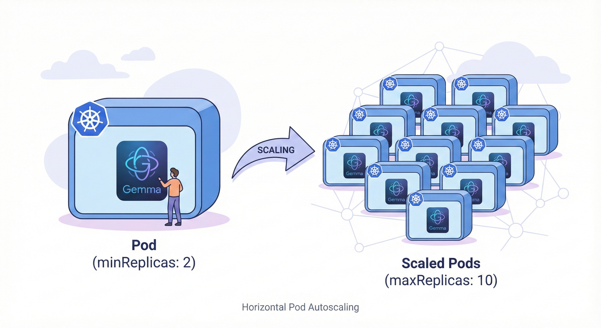 Building Production-Grade RAG Systems: Kubernetes, Autoscaling & LLMs